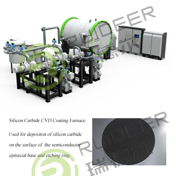 1500C CVD SIC Φούρνος Epitaxy για την ανάπτυξη του καρβιδίου του πυριτίου σε 1000*1000*1500mm αποτελεσματικό χώρο