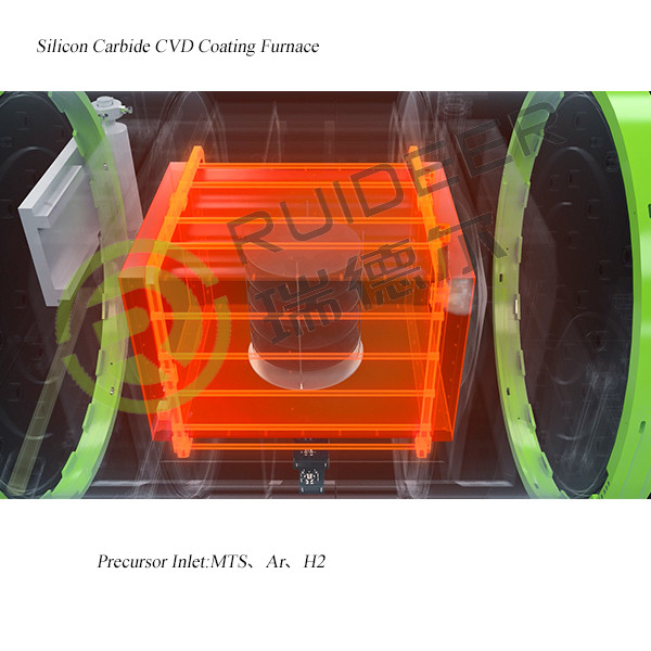 1500C CVD SIC Φούρνος Epitaxy για την ανάπτυξη του καρβιδίου του πυριτίου σε 1000*1000*1500mm αποτελεσματικό χώρο